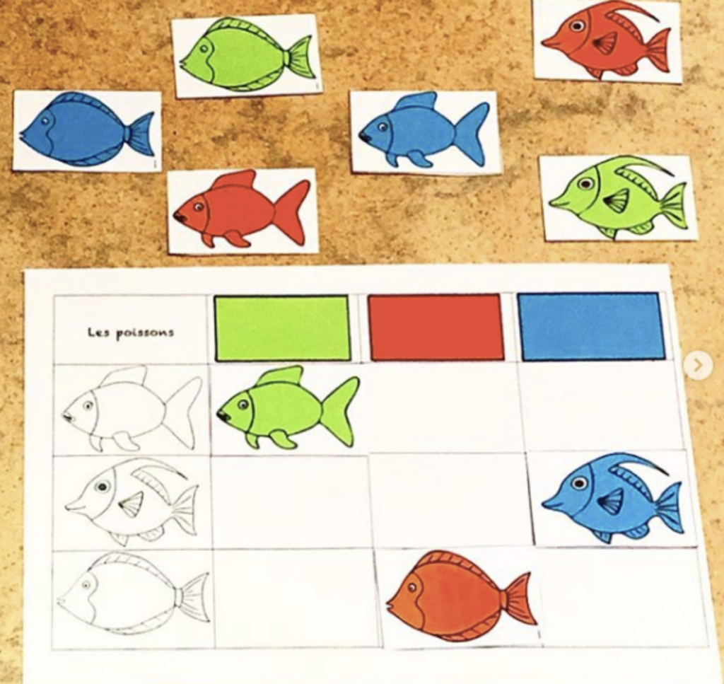 Tableaux à double entrée Poissons