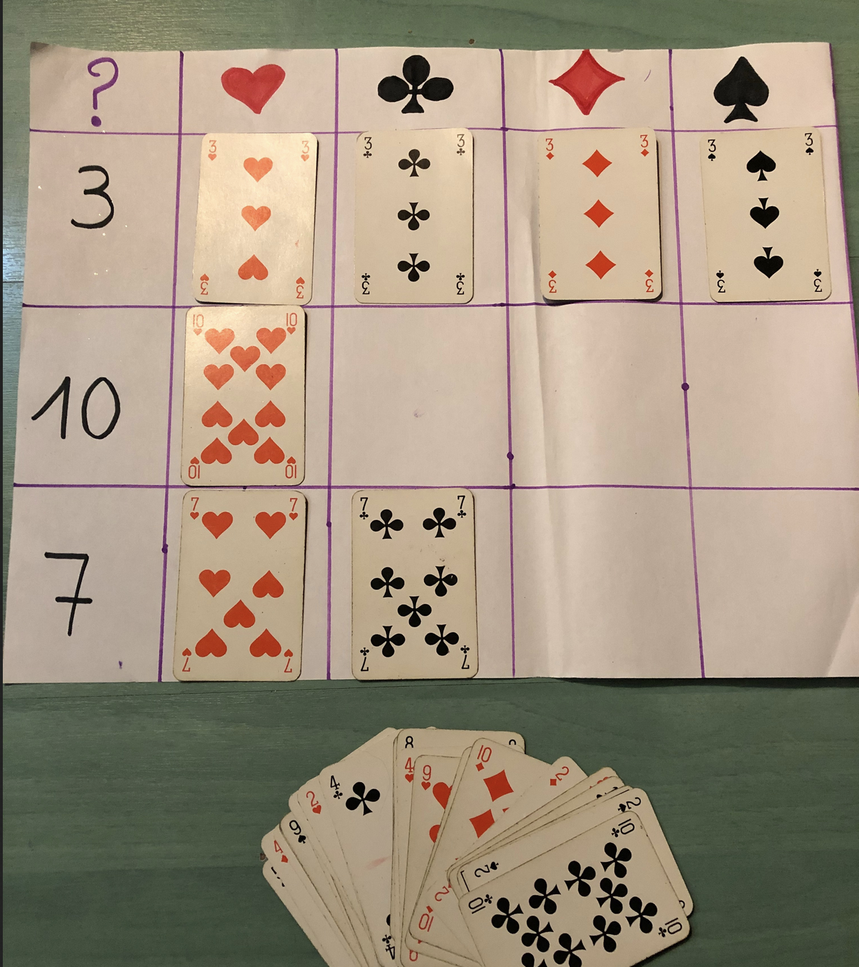 Activités avec un jeu de cartes