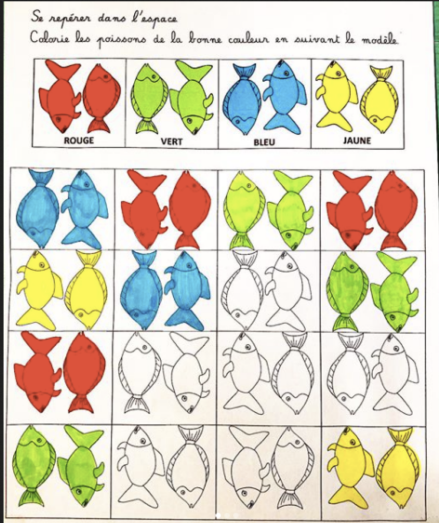 Le sens des poissons